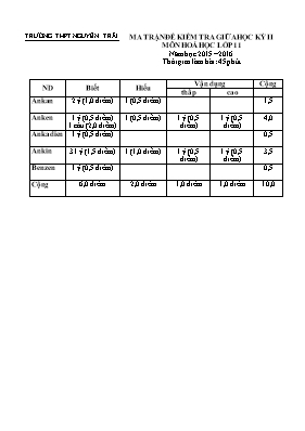 Đề kiểm tra chất lượng giữa học kỳ II môn Hoá học lớp 11 năm học 2015 2016 - Trường THPT Nguyễn Trãi